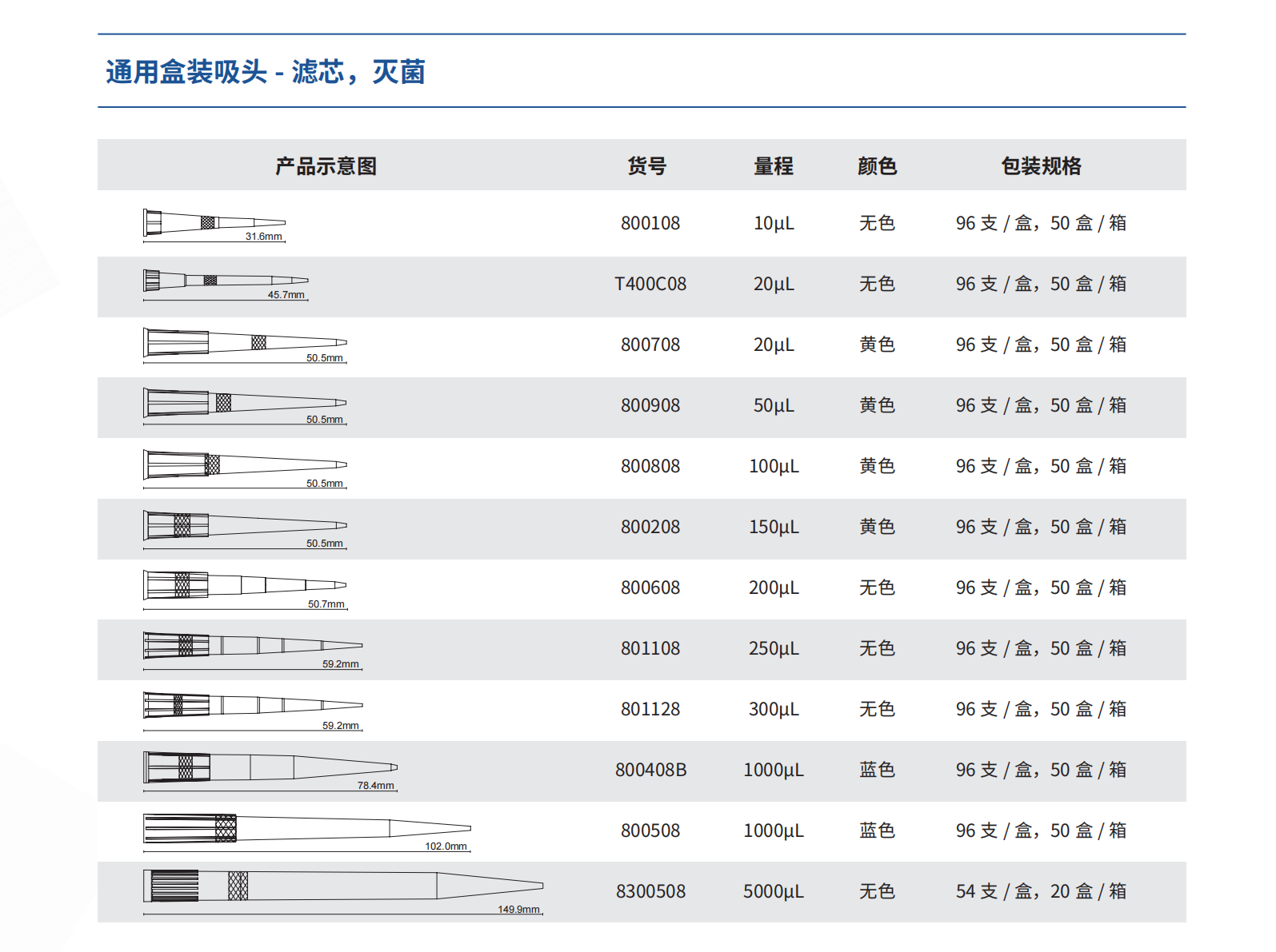 通用盒装吸头4.png