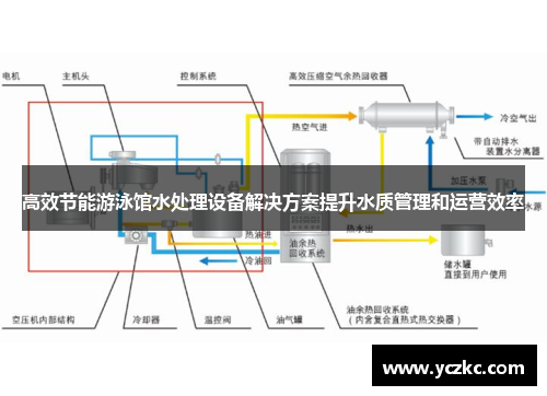 高效节能游泳馆水处理设备解决方案提升水质管理和运营效率