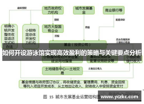 如何开设游泳馆实现高效盈利的策略与关键要点分析